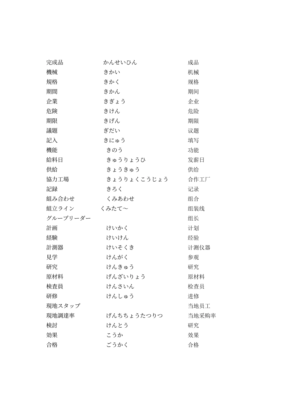 生产现场でよく使う中国语の単语_第2页