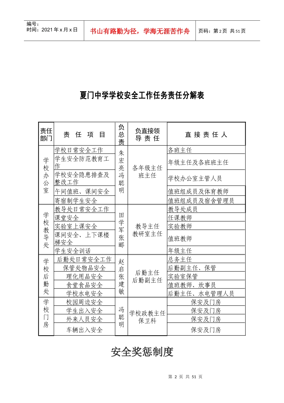 安全管理30项_第2页