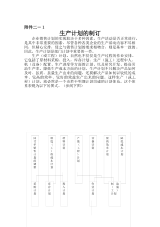如何制订生产计划