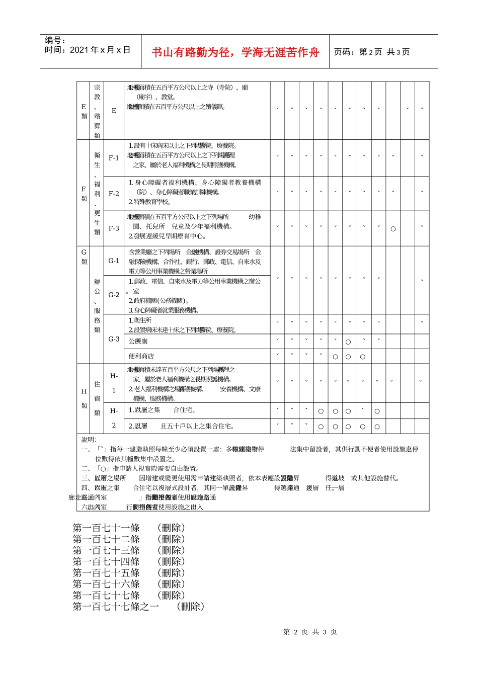 建筑技术规则建筑设计施工编部分条文修正条文_第2页