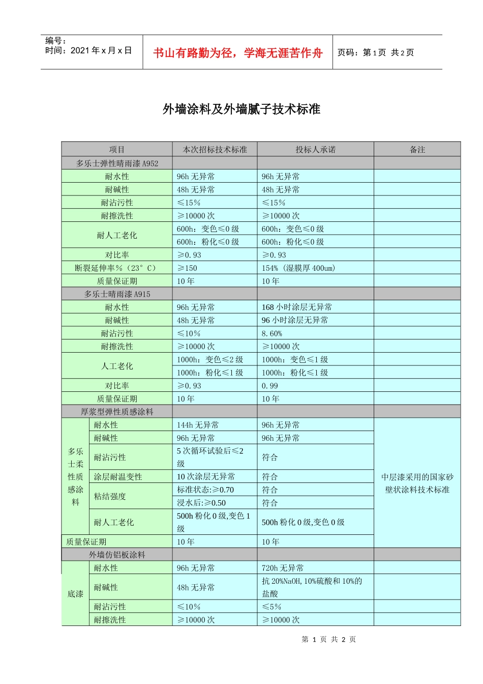 （5）外墙涂料技术标准_第1页