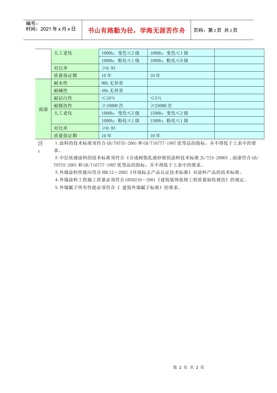（5）外墙涂料技术标准_第2页