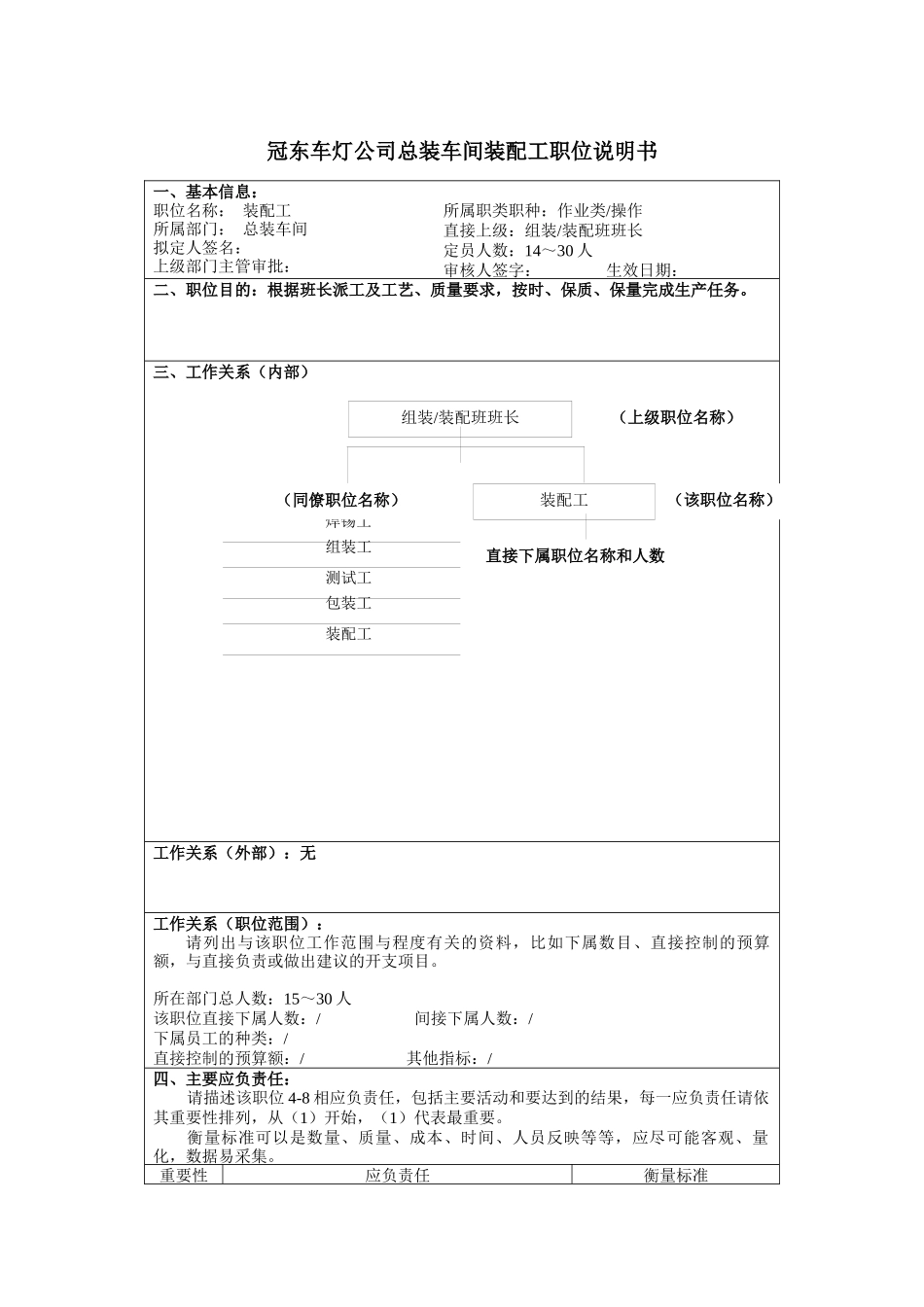 冠东车灯公司总装车间装配工职位说明书_第1页