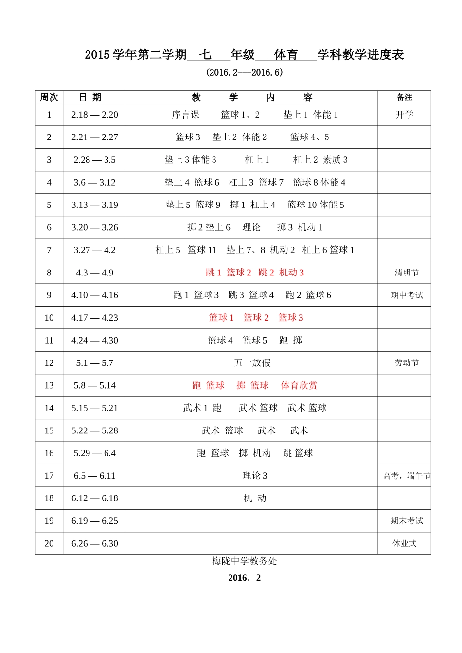 2015学年第二学期学科进度表（七年级体育）_第1页