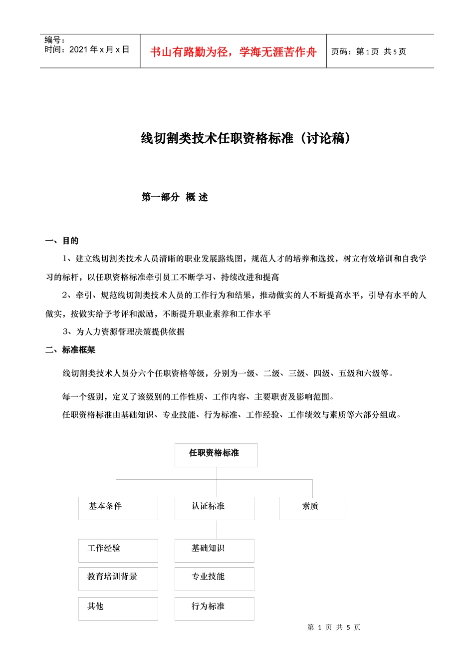 线切割类技术任职资格标准_第1页