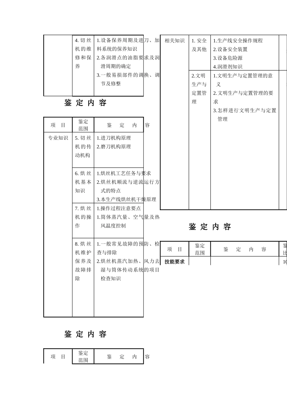 初级制丝（切烘）设备修理工鉴定规范_第3页