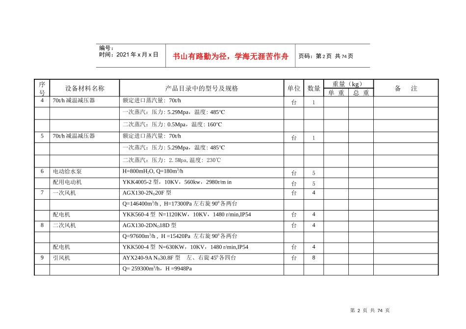 主厂房锅炉本体(安装)设备清册_第2页