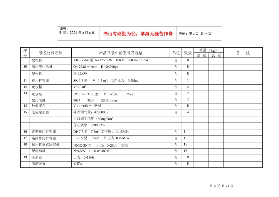 主厂房锅炉本体(安装)设备清册_第3页