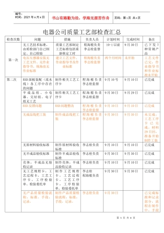 电器公司质量工艺部检查汇总