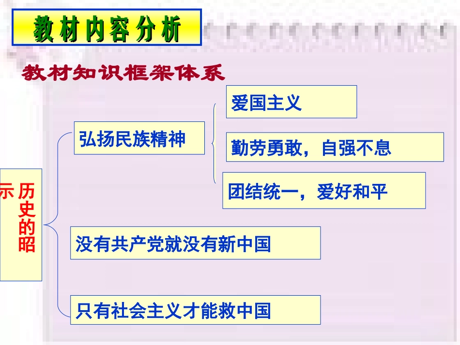 第二课历史的昭示()_第3页