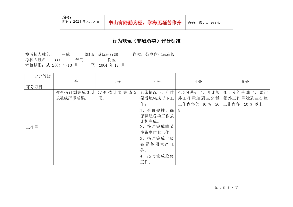 上海市电力公司沪东供电分公司带电作业班班长行为规范考评表_第2页