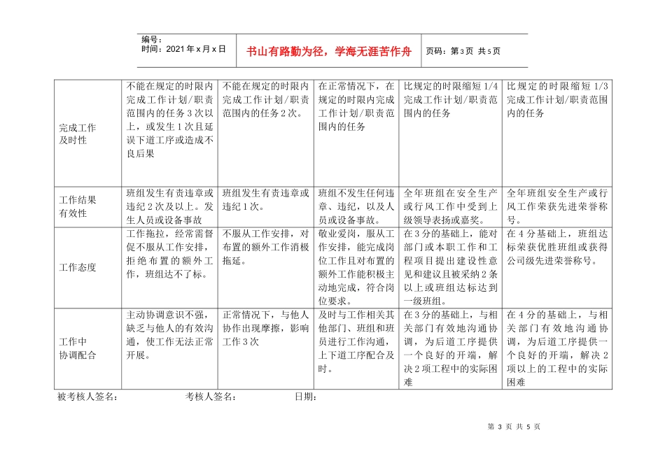 上海市电力公司沪东供电分公司带电作业班班长行为规范考评表_第3页