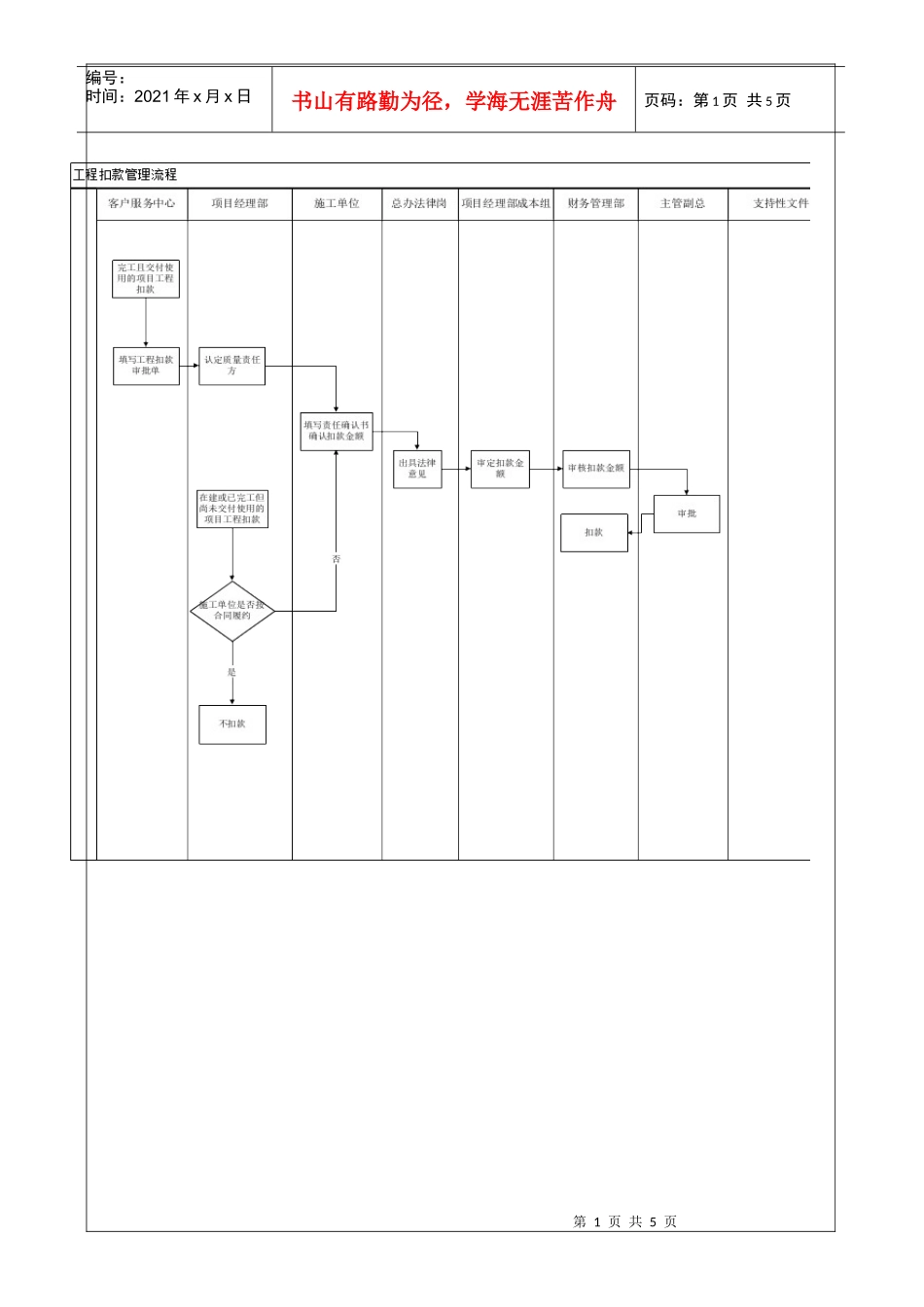 VKSY-WI-CW002工程扣款管理作业指引_第2页