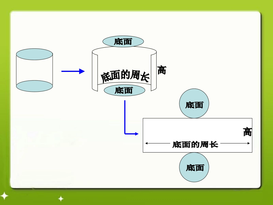 《圆柱的表面积》教学课件_第2页