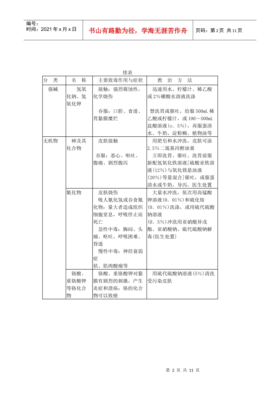 化验室安全知识[1]_第2页