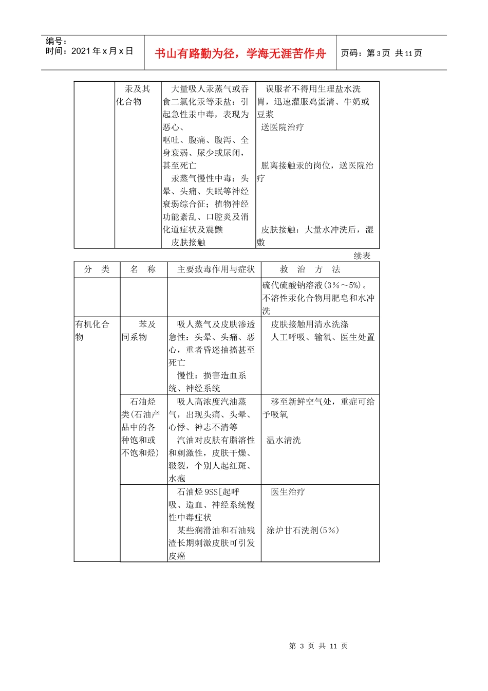 化验室安全知识[1]_第3页