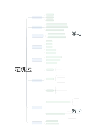 《立定跳远》打磨后的思维导图