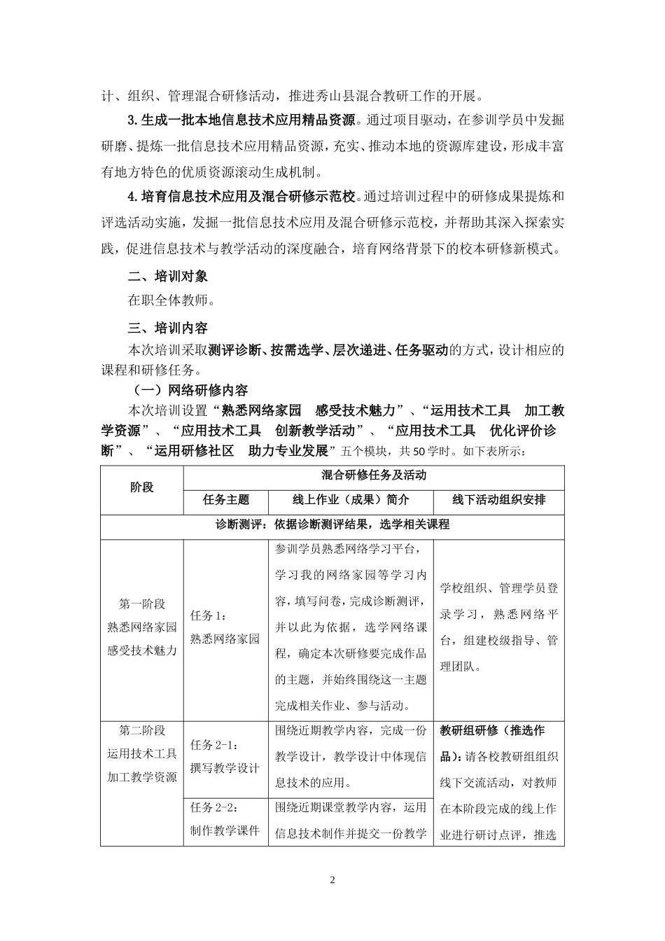 2016年教师信息技术应用能力提升工程【实施方案】_第2页