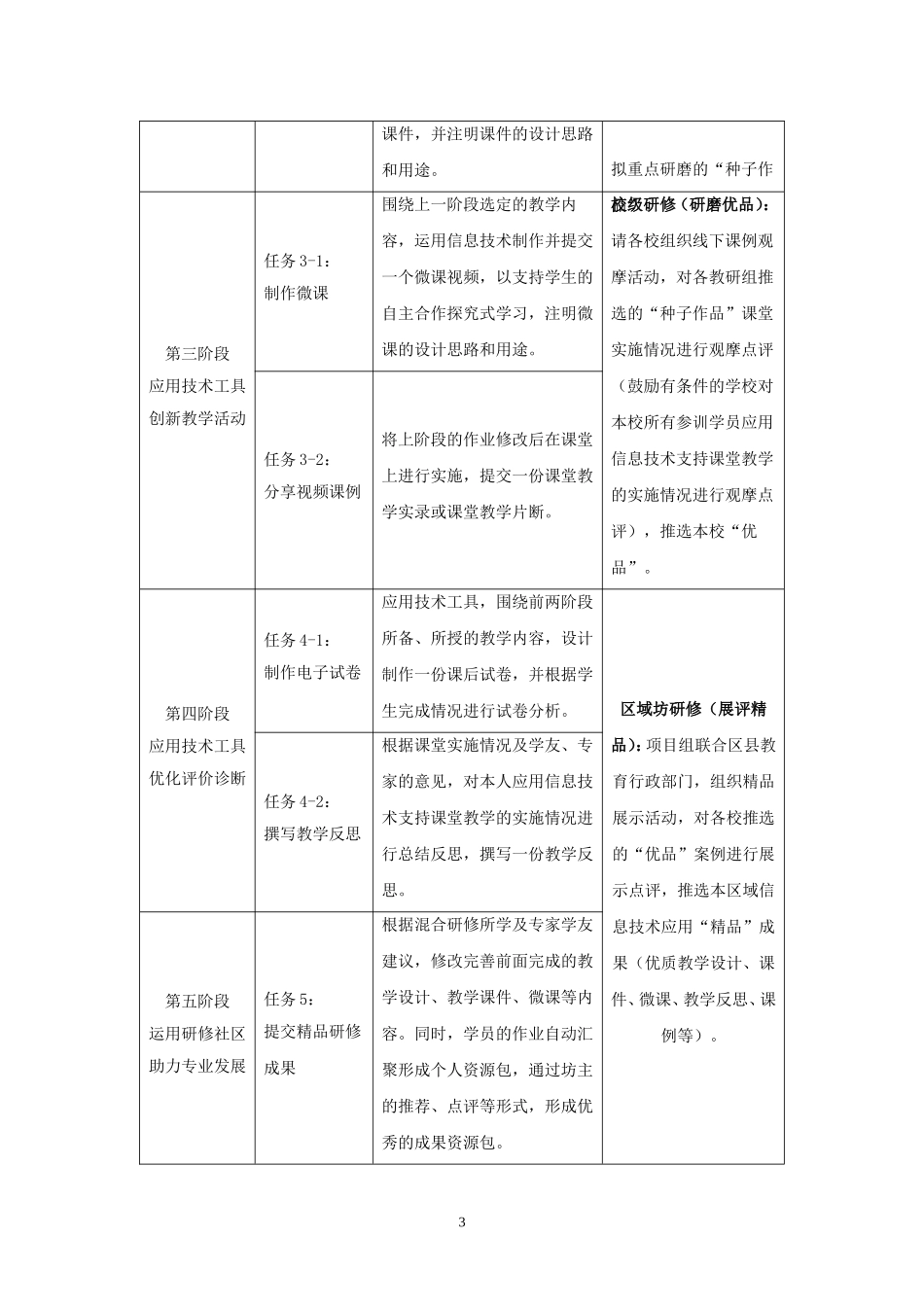 2016年教师信息技术应用能力提升工程【实施方案】_第3页