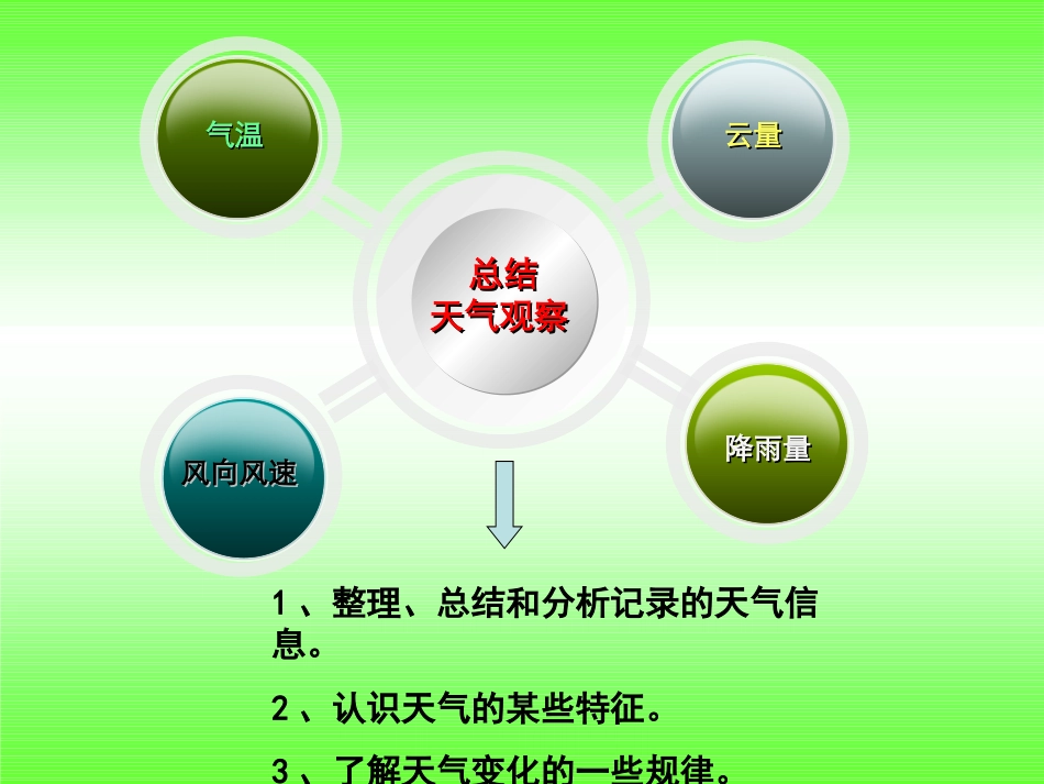 一7总结我们的天气观察_第2页