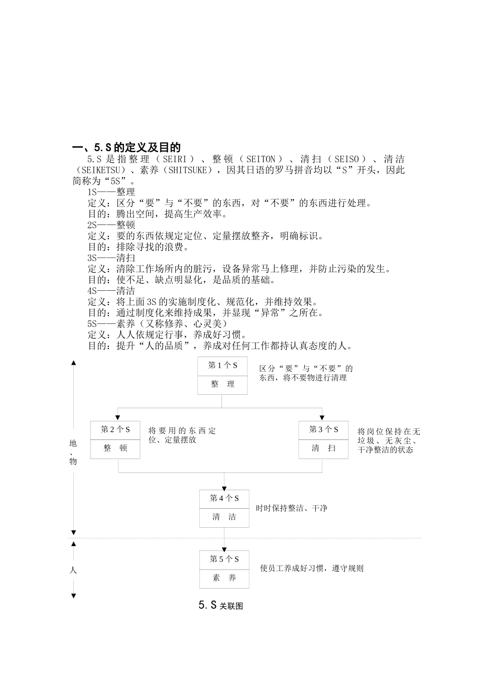 “5S”推行手册_第3页