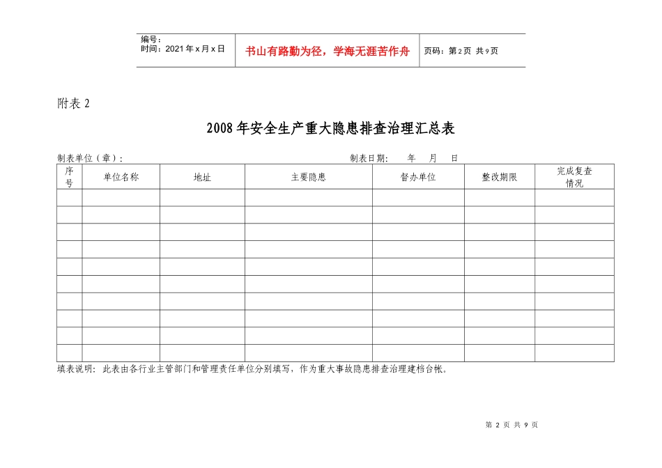 生产经营单位安全生产隐患排查治理明细汇总表_第2页