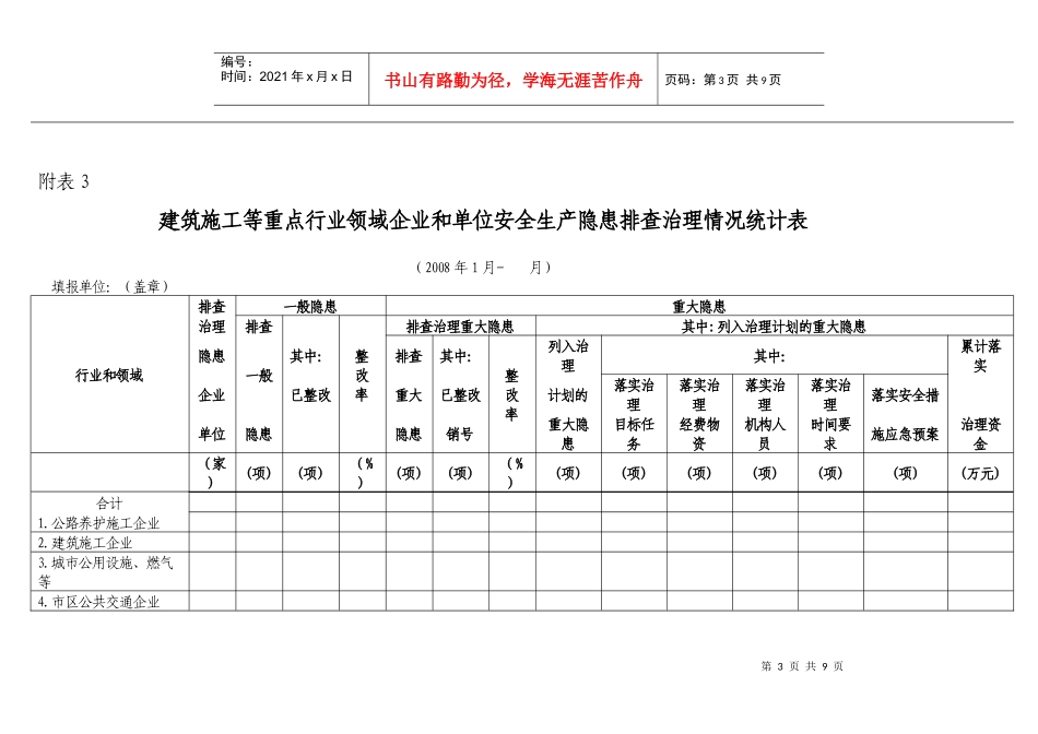 生产经营单位安全生产隐患排查治理明细汇总表_第3页