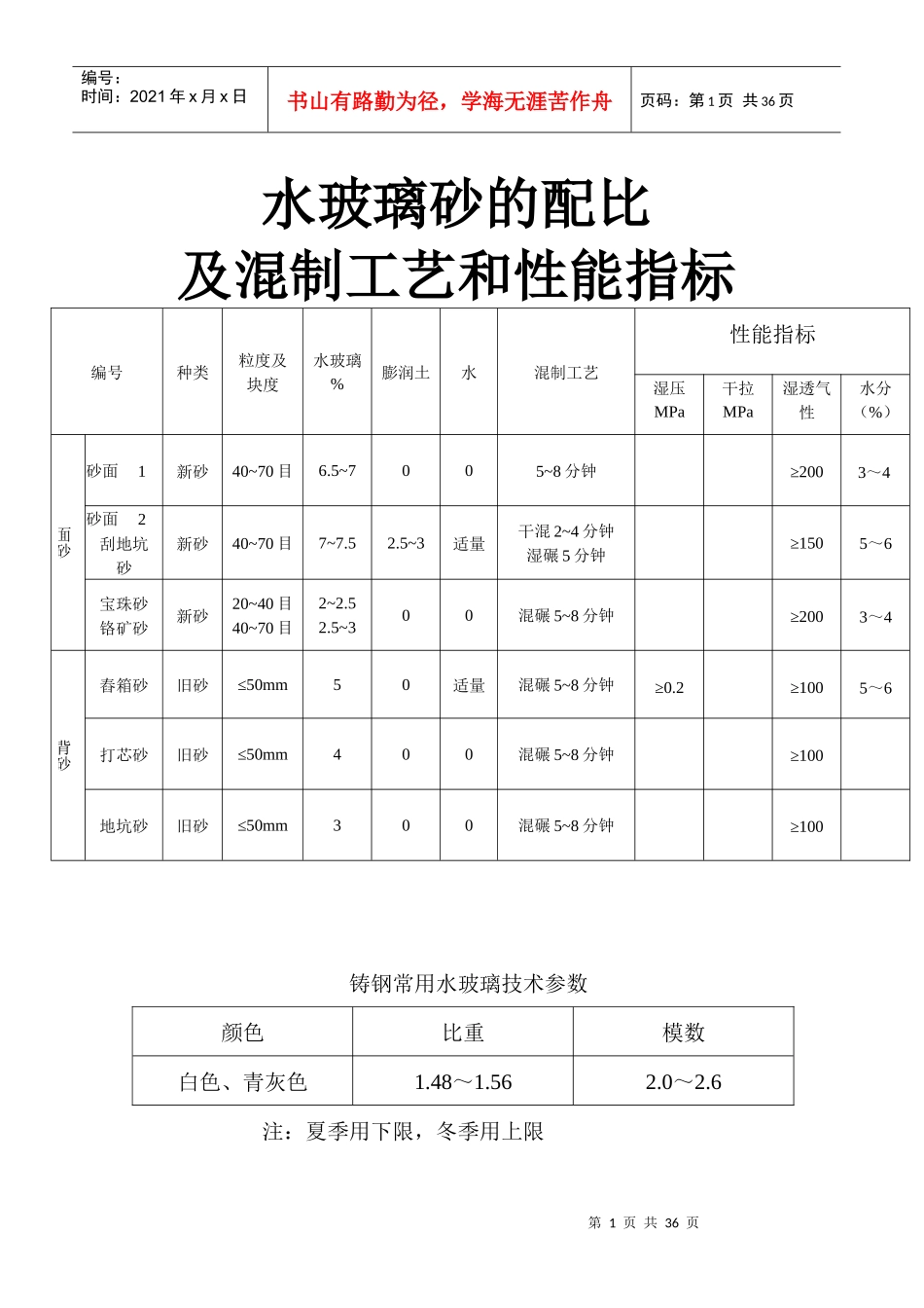 水玻璃砂的配比及混制工艺和性能指标表格_第1页