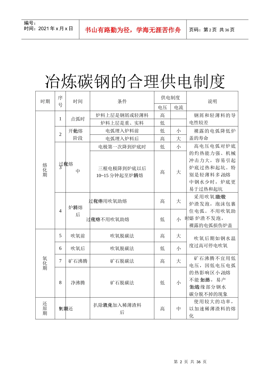 水玻璃砂的配比及混制工艺和性能指标表格_第2页