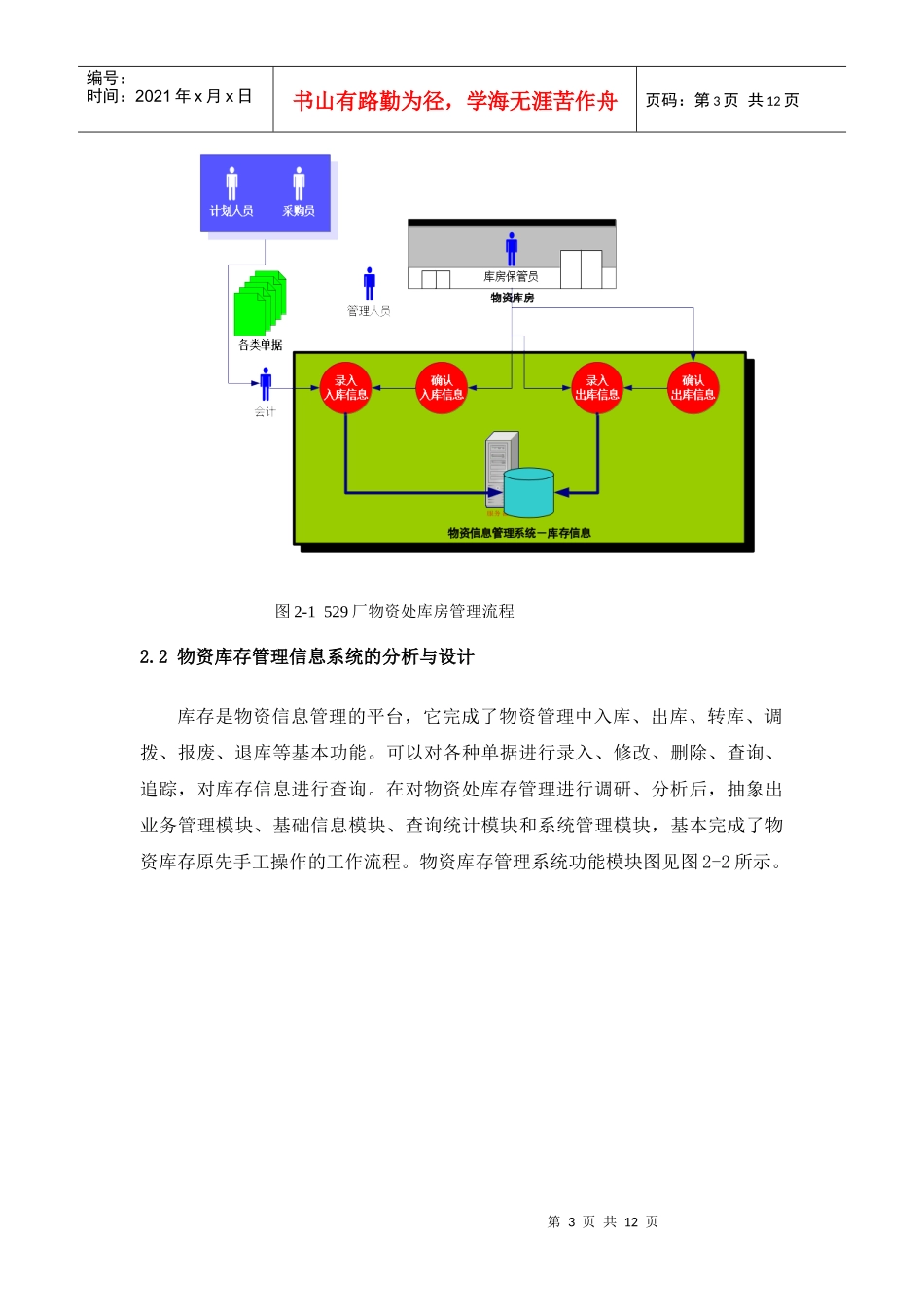 物资库存管理系统的实现与研究_第3页