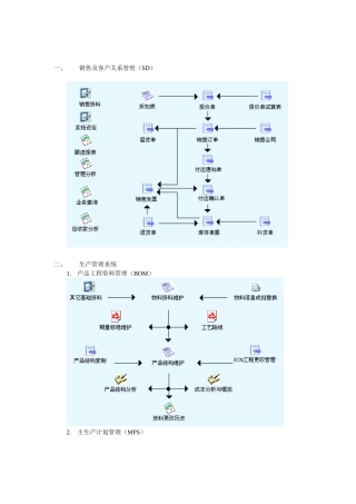 客户关系管理系统与库存管理系统