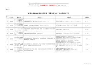 黑龙江检验检疫局机关各处室质量和安全年百余项重点...