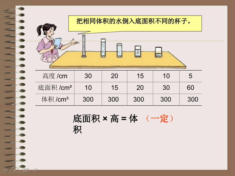 成反比例的量 (2)_第2页