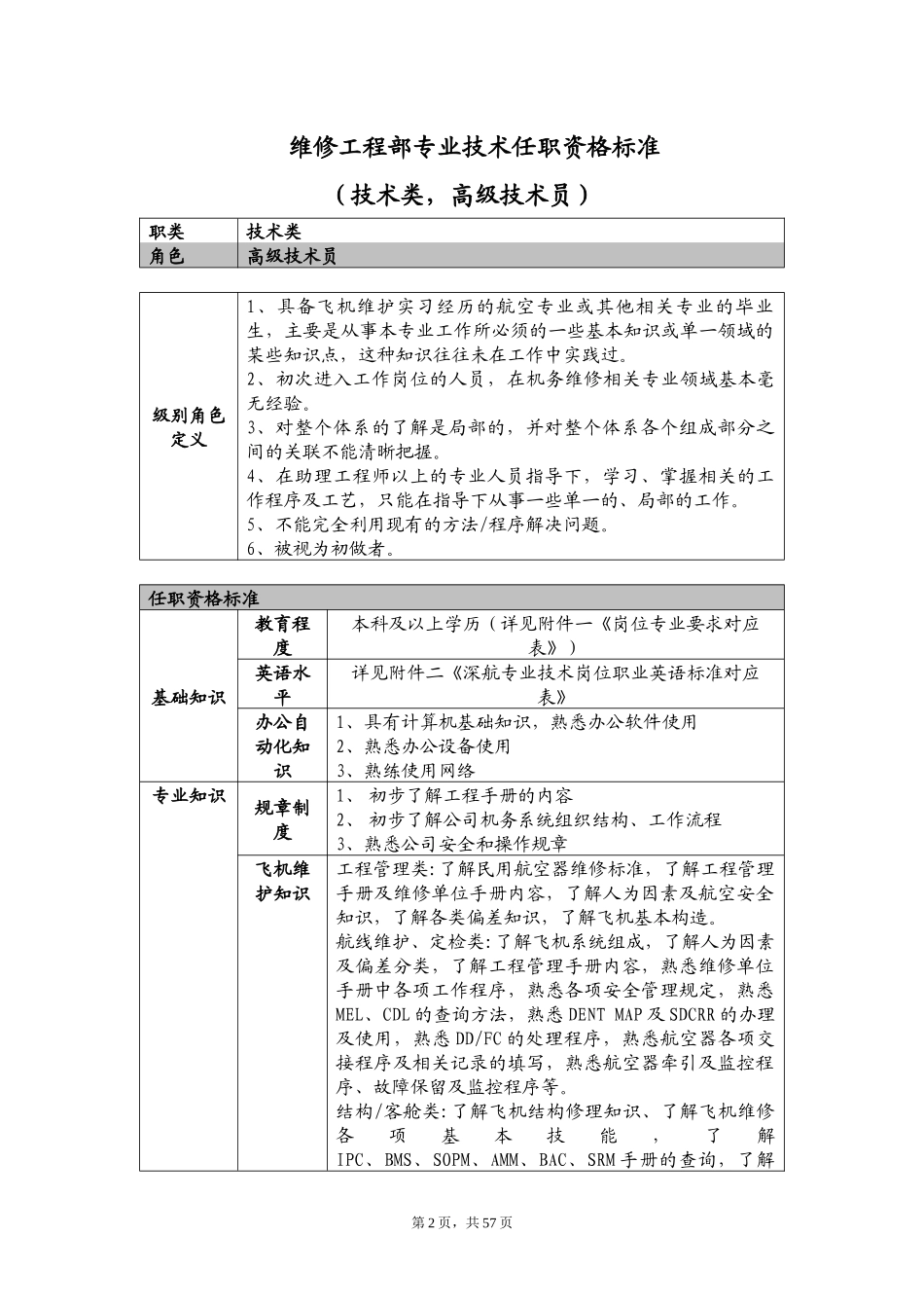 维修工程部专业技术任职资格标准(XXXX版)_第3页