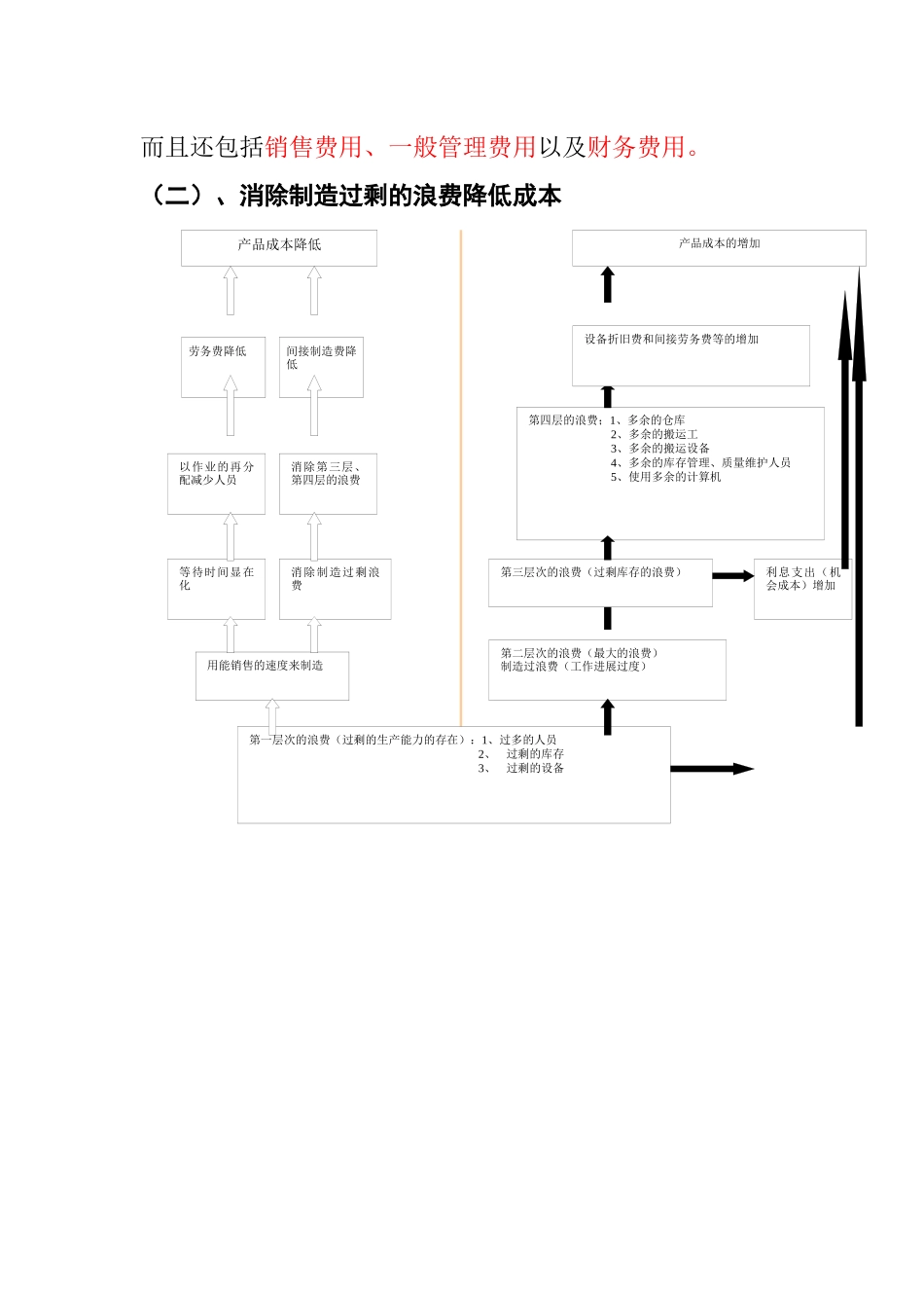 丰田生产方式——消除浪费降低成本的过程_第3页