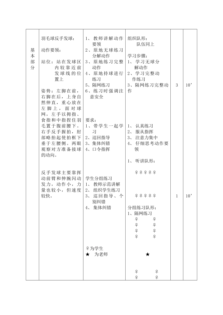 羽毛球反手发球教案朱诗怡_第2页