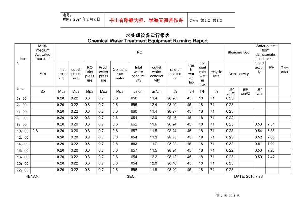 化学水处理设备运行报表_第2页