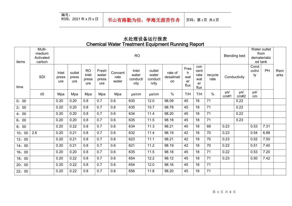 化学水处理设备运行报表_第3页