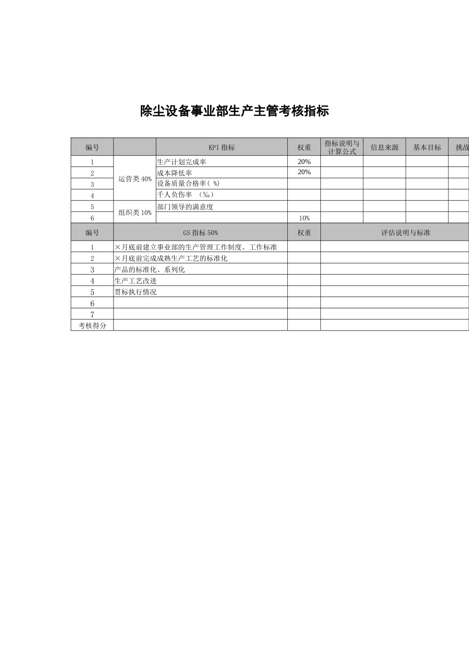 武汉天澄环保科技公司除尘设备事业部生产主管考核指标_第1页