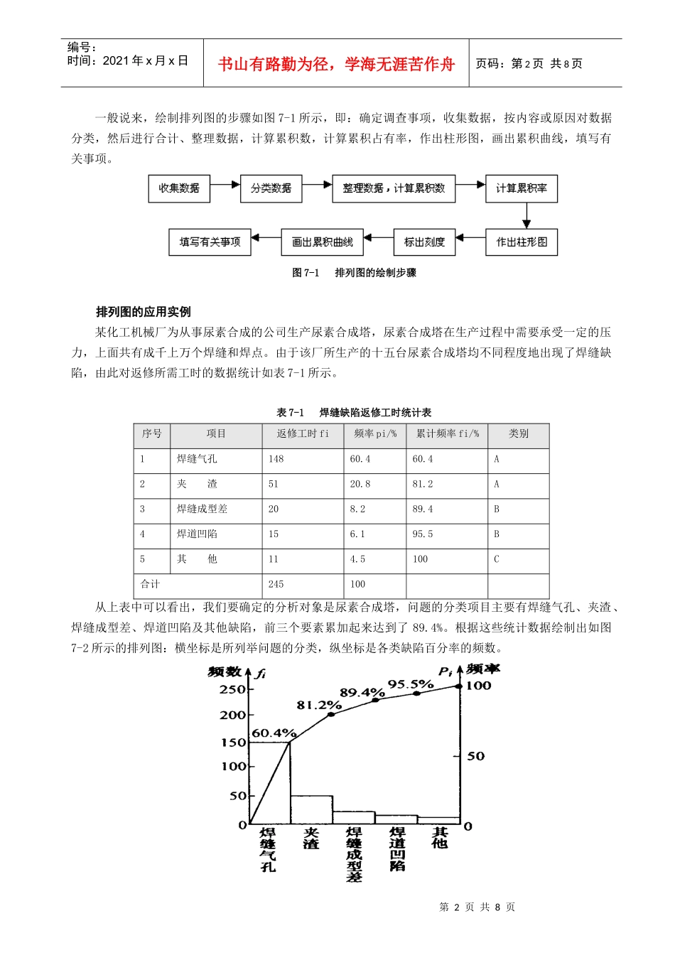 全面质量管理的常用方法一_第2页