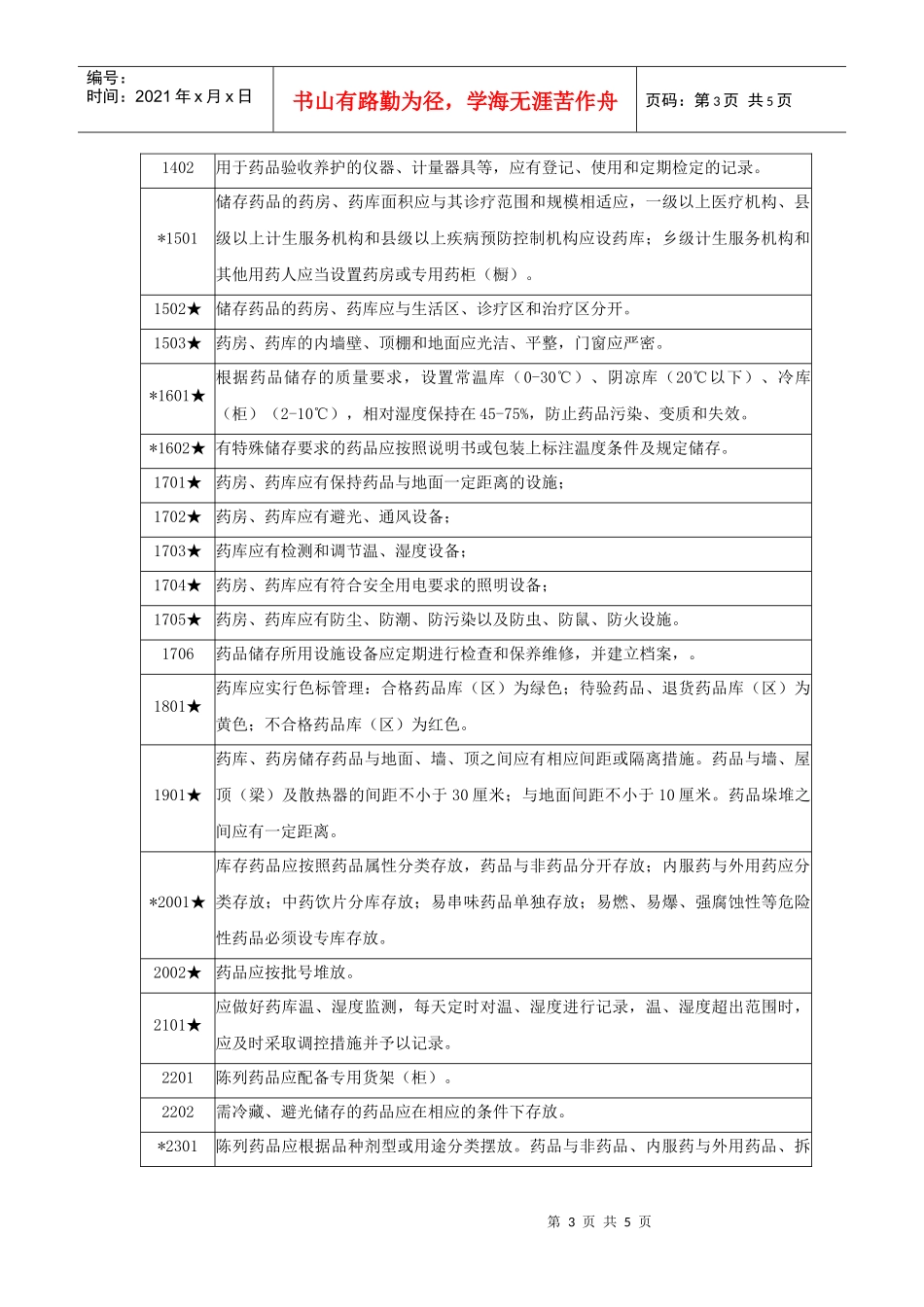 实施药品使用质量管理规范现场检查项目_第3页