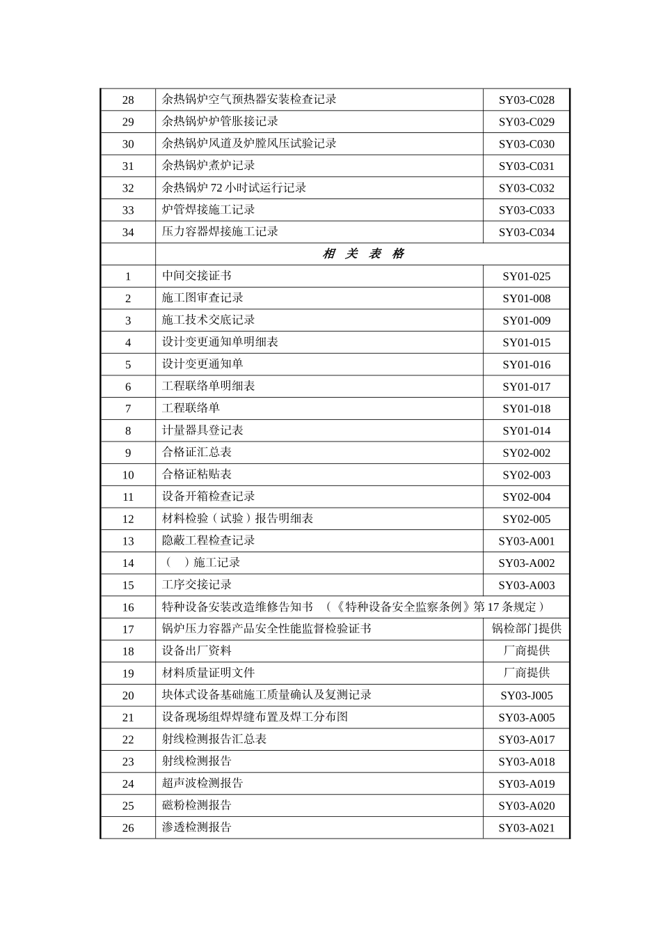 静设备安装表格08版炼化竣工表格_第2页