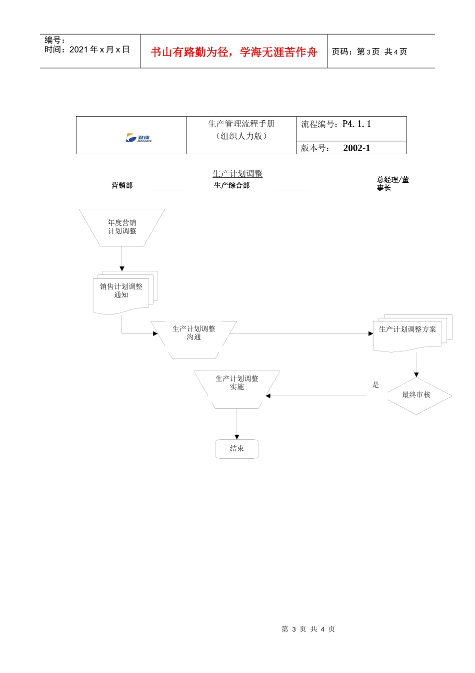 生产计划调整流程_第3页