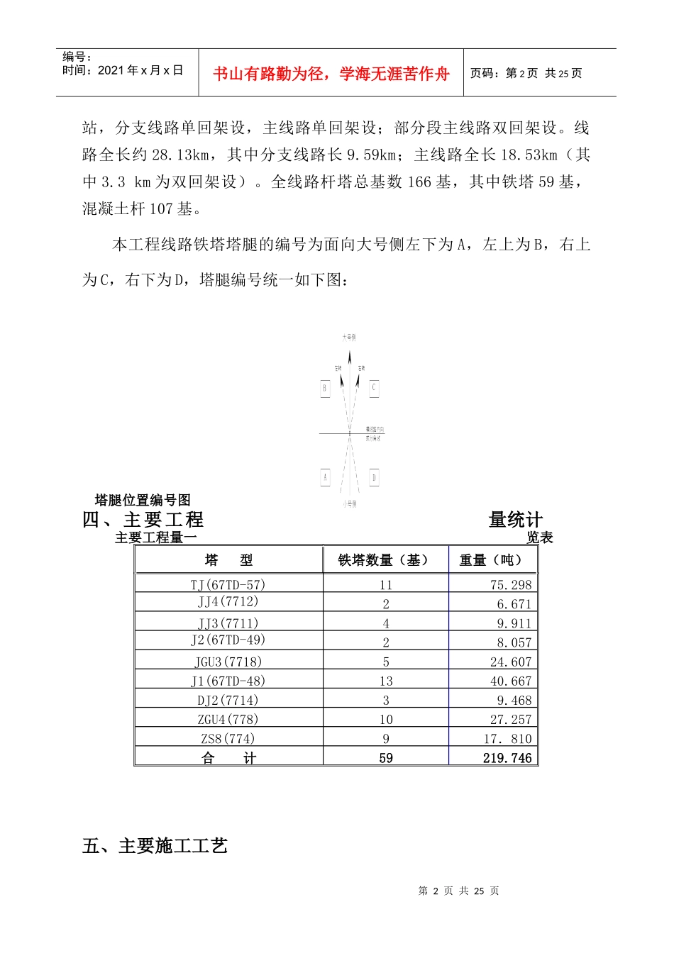 铁塔组立施工作业指导书_第2页