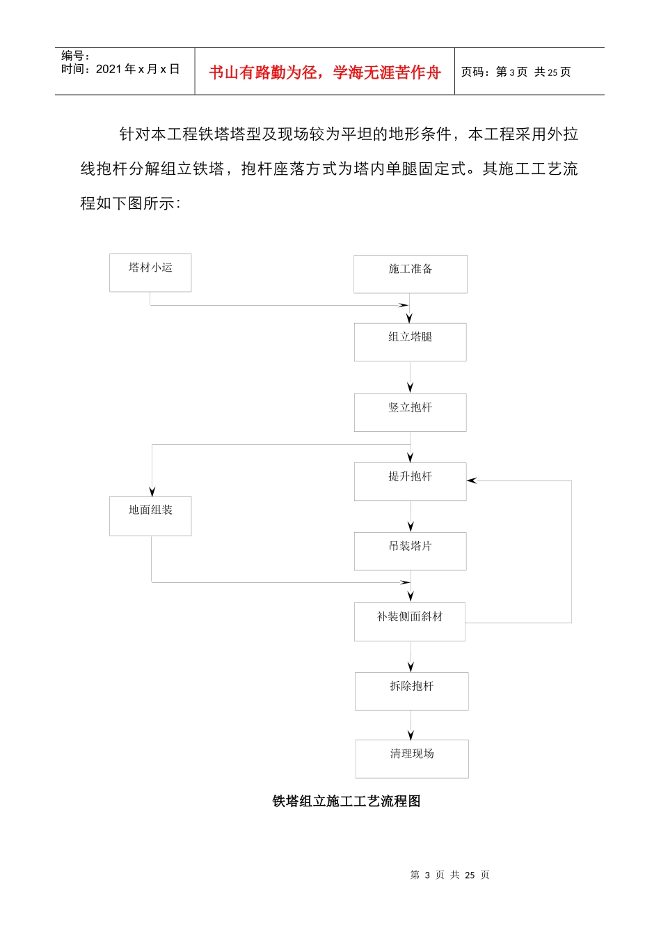 铁塔组立施工作业指导书_第3页