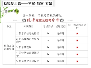 信息技术基础第一单元信息及信息的获取