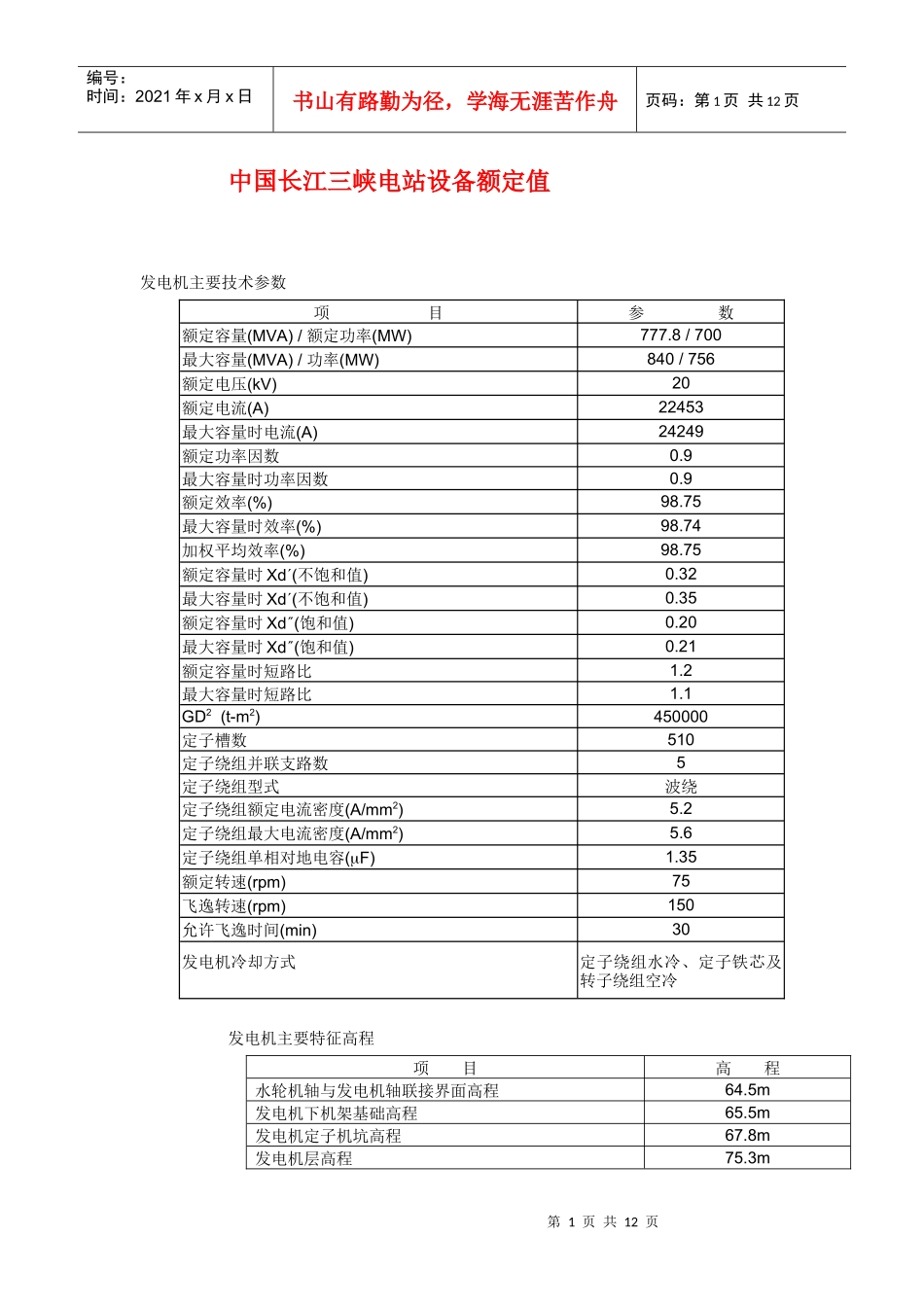 中国长江三峡电站设备额定值_第1页