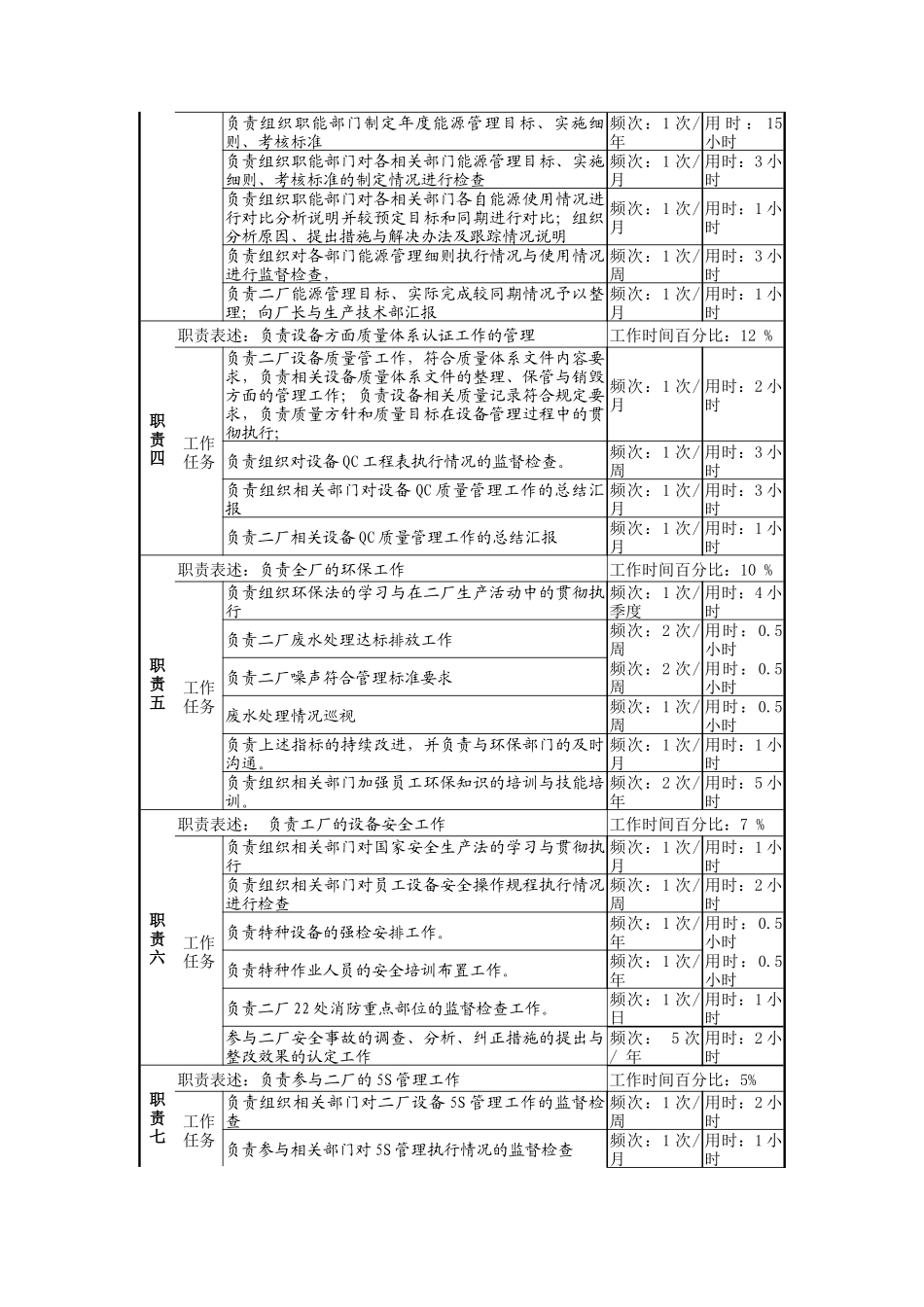 二厂设备副厂长岗岗位说明书_第2页