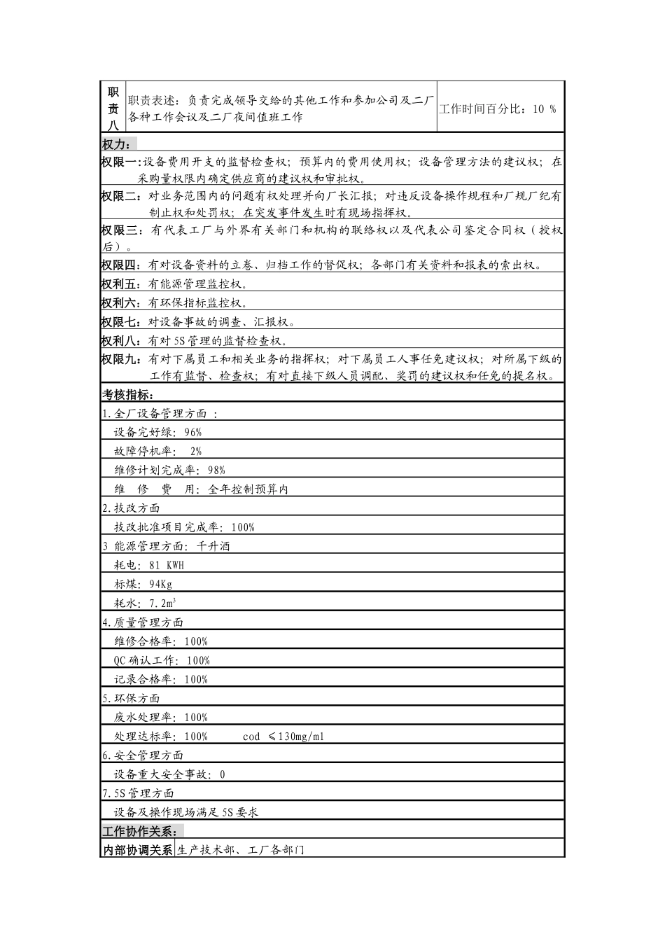 二厂设备副厂长岗岗位说明书_第3页