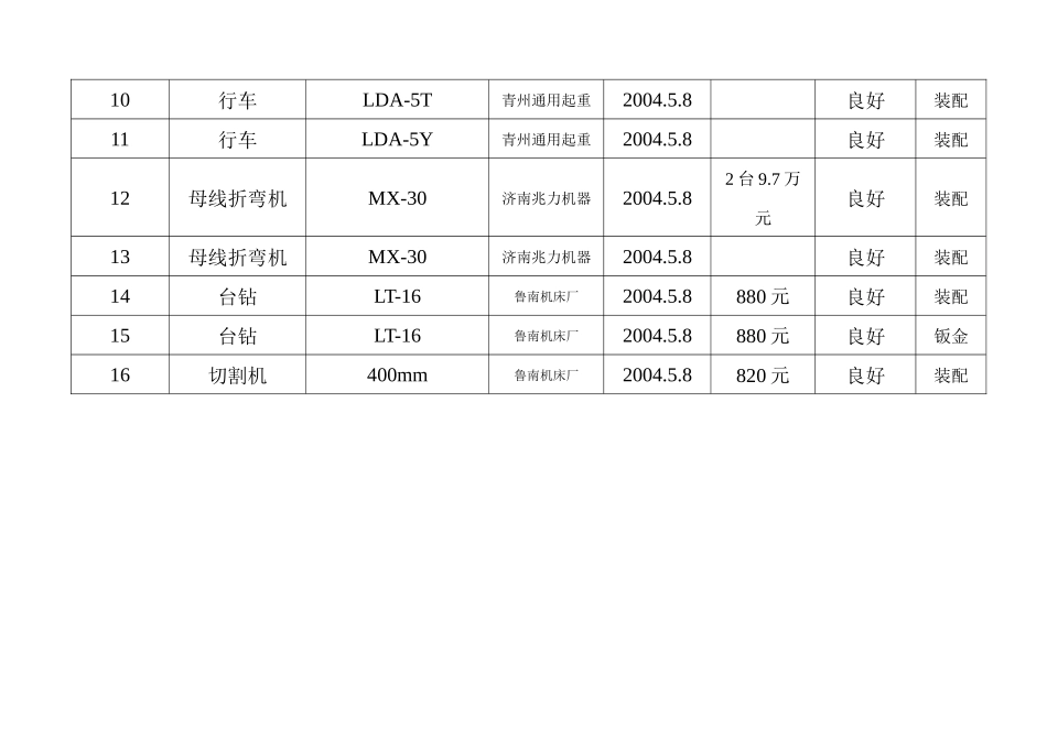 爱普设备台账_第2页